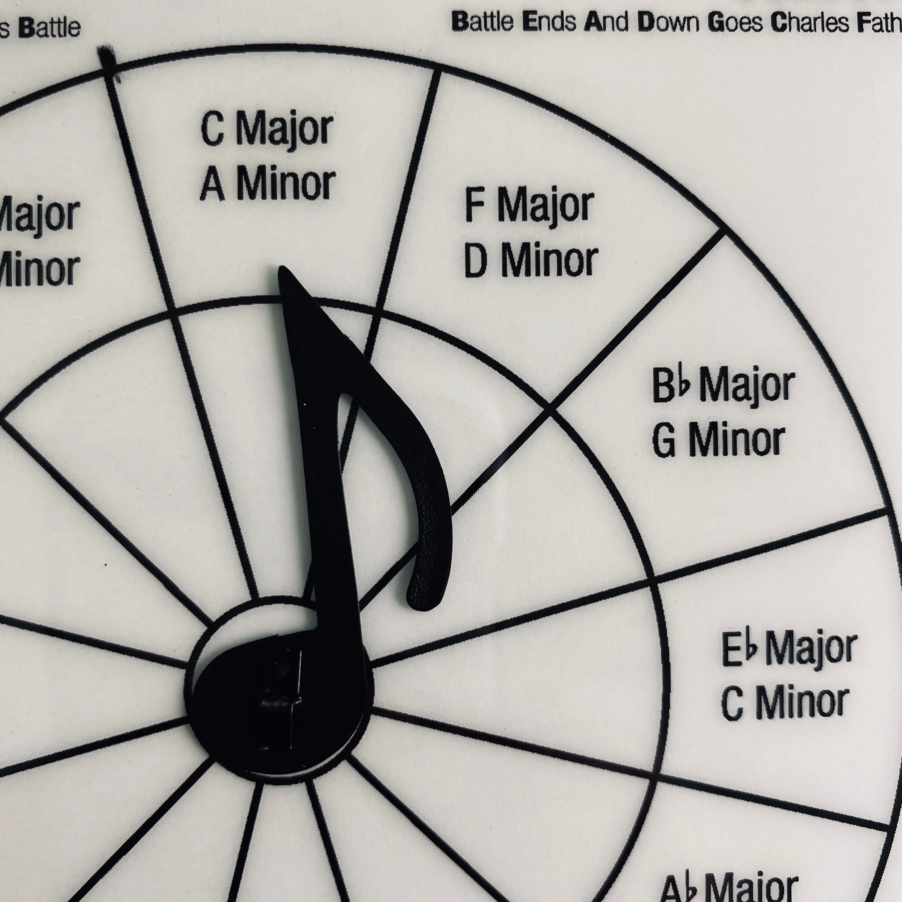 Key Signature Study Kit