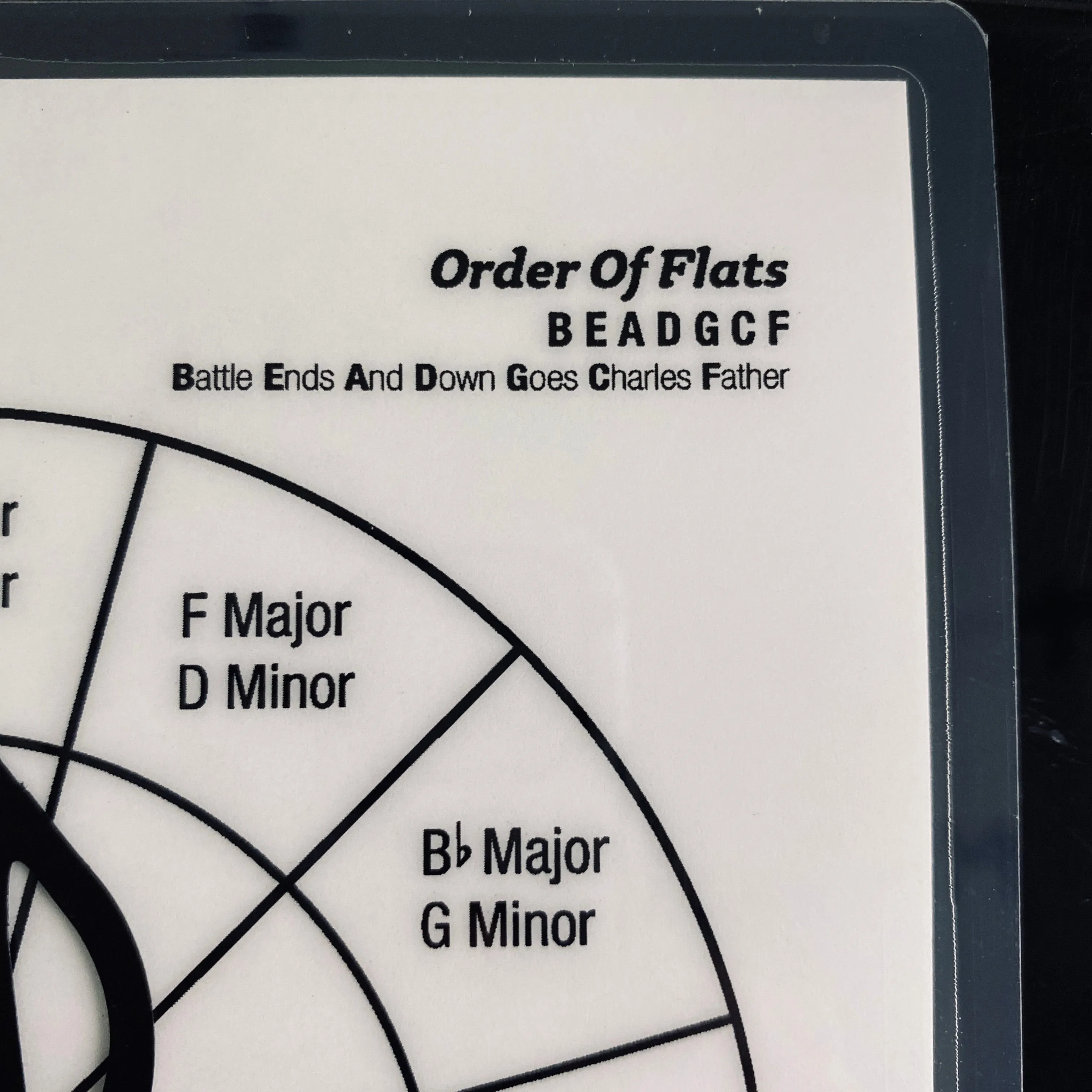 Key Signature Study Kit