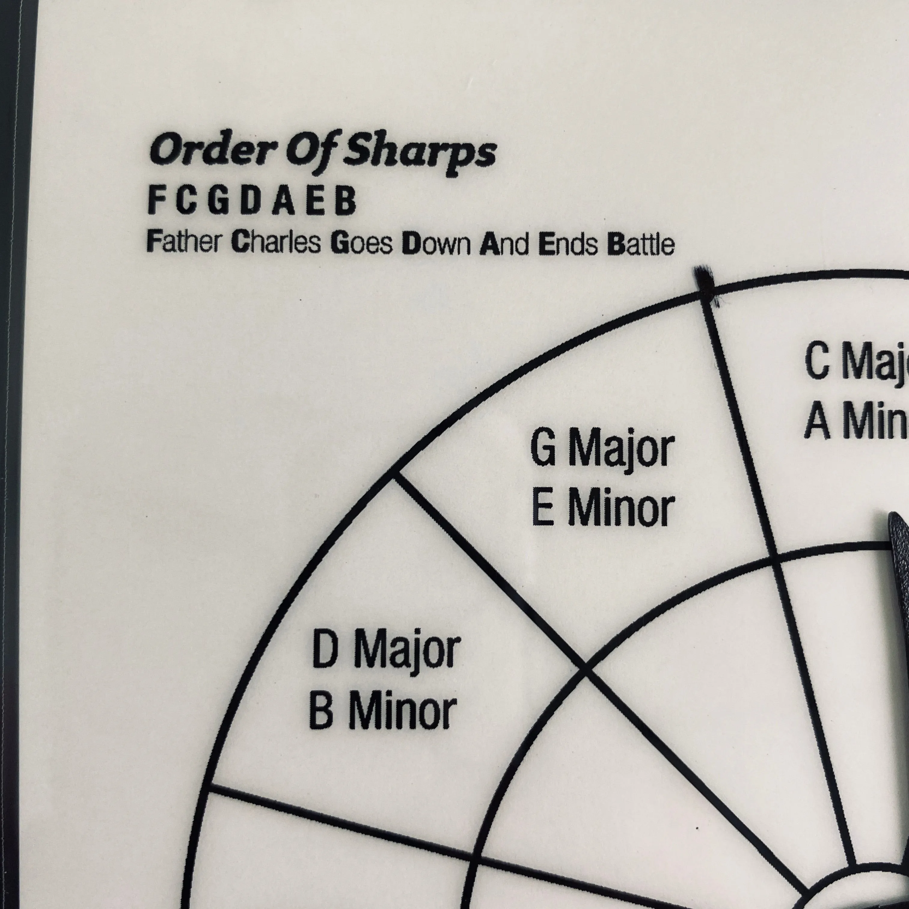 Key Signature Study Kit